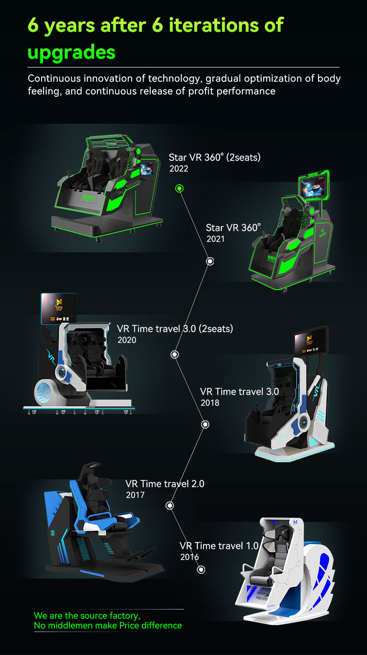Звезда VR 360° (2 места)